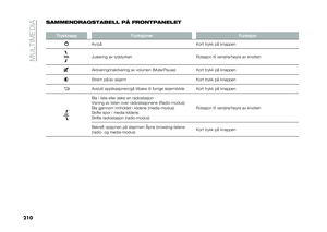 Page 212