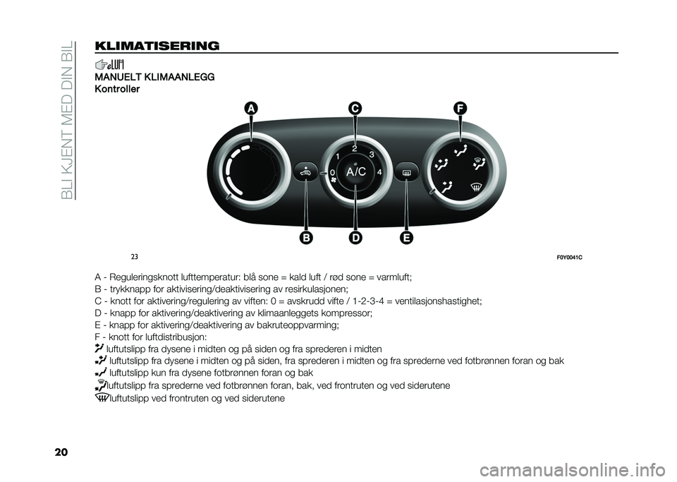FIAT 500L 2020  Drift- og vedlikeholdshåndbok (in Norwegian) ��0��$��;�<�%��6��5�%�!��!�$���0�$�
��������
�������
�1�(�2�:�%��/ � ���1�(�(�2��%�6�6
� ��	�� �����
��
���,���C�@�
�4 �9 �*�
���	�
������
���� �