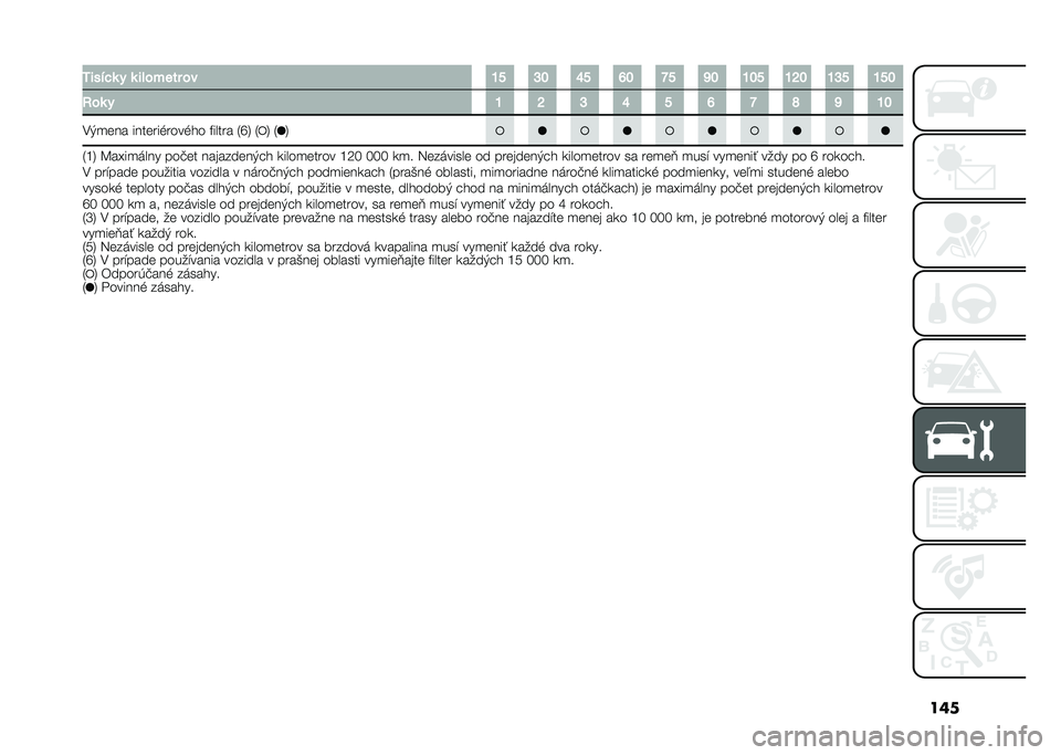 FIAT 500L 2020  Návod na použitie a údržbu (in Slovak) ����3����$�	 � �	 ������
� �� �O� �M� �S� �R� �K� �P� �O�� �O�L� �O�M� �O��
�:��	 � �O �L �M �S � �R �K �T �P �O�
�.�+�
��� ������������� �%����� �3