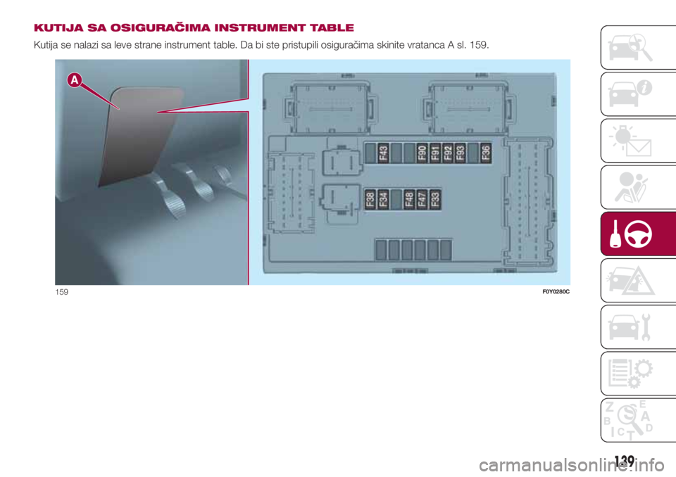 FIAT 500L 2018  Knjižica za upotrebu i održavanje (in Serbian) KUTIJA SA OSIGURAČIMA INSTRUMENT TABLE
Kutija se nalazi sa leve strane instrument table. Da bi ste pristupili osiguračima skinite vratanca A sl. 159.
159F0Y0280C
139 