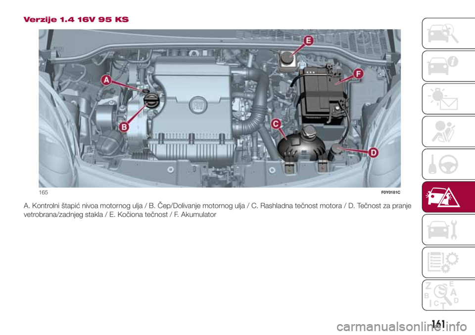 FIAT 500L 2018  Knjižica za upotrebu i održavanje (in Serbian) Verzije 1.4 16V 95 KS
A. Kontrolni štapić nivoa motornog ulja / B. Čep/Dolivanje motornog ulja / C. Rashladna tečnost motora / D. Tečnost za pranje
vetrobrana/zadnjeg stakla / E. Kočiona tečnos