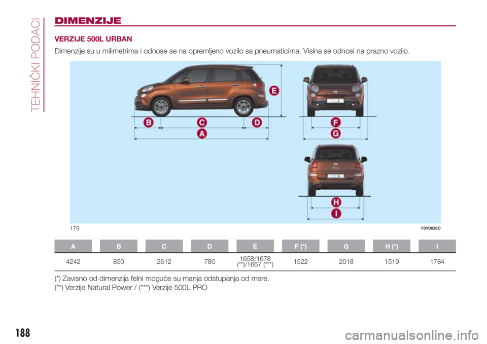FIAT 500L 2018  Knjižica za upotrebu i održavanje (in Serbian) DIMENZIJE
VERZIJE 500L URBAN
Dimenzije su u milimetrima i odnose se na opremljeno vozilo sa pneumaticima. Visina se odnosi na prazno vozilo.
A B C D E F (*) G H (*) I
4242 850 2612 7801658/1678
(**)/1