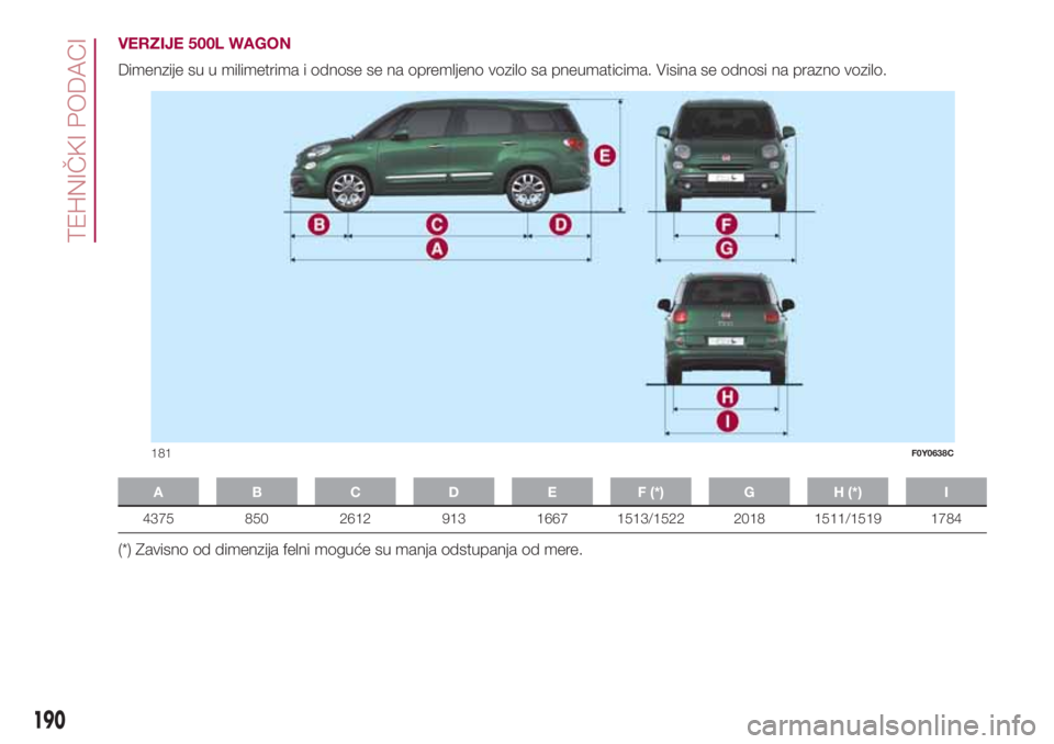 FIAT 500L 2018  Knjižica za upotrebu i održavanje (in Serbian) VERZIJE 500L WAGON
Dimenzije su u milimetrima i odnose se na opremljeno vozilo sa pneumaticima. Visina se odnosi na prazno vozilo.
A B C D E F (*) G H (*) I
4375 850 2612 913 1667 1513/1522 2018 1511/
