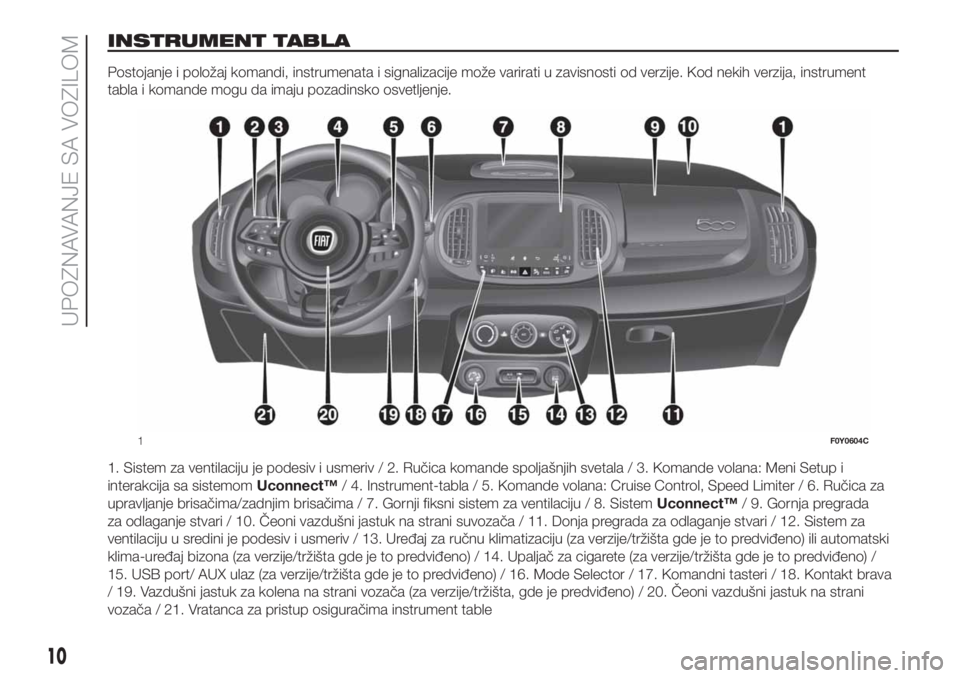 FIAT 500L 2019 Knjižica za upotrebu i održavanje (in Serbian) INSTRUMENT TABLA
Postojanje i položaj komandi, instrumenata i signalizacije može varirati u zavisnosti od verzije. Kod nekih verzija, instrument
tabla i komande mogu da imaju pozadinsko osvetljenje. FIAT 500L 2019 Knjižica za upotrebu i održavanje (in Serbian) INSTRUMENT TABLA
Postojanje i položaj komandi, instrumenata i signalizacije može varirati u zavisnosti od verzije. Kod nekih verzija, instrument
tabla i komande mogu da imaju pozadinsko osvetljenje.