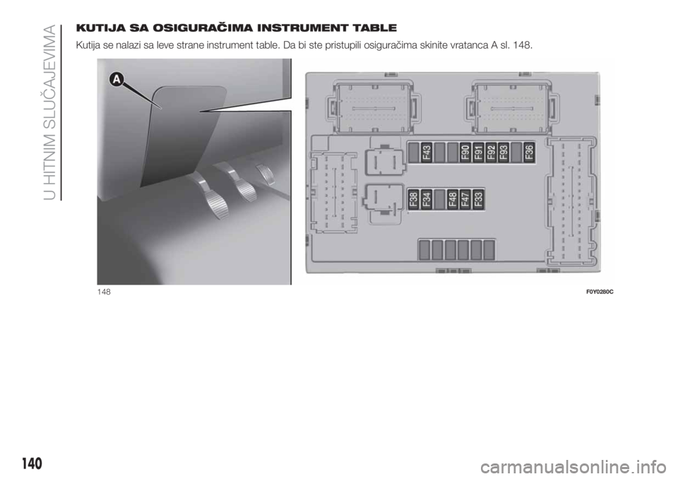 FIAT 500L 2019  Knjižica za upotrebu i održavanje (in Serbian) KUTIJA SA OSIGURAČIMA INSTRUMENT TABLE
Kutija se nalazi sa leve strane instrument table. Da bi ste pristupili osiguračima skinite vratanca A sl. 148.
148F0Y0280C
140
U HITNIM SLUČAJEVIMA 