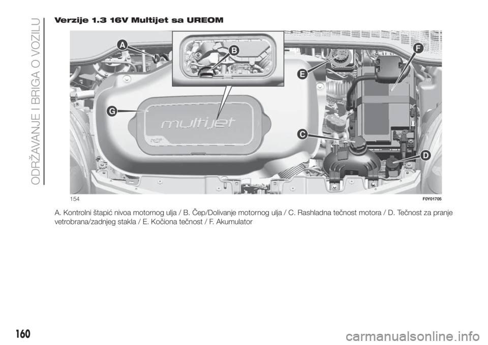 FIAT 500L 2019  Knjižica za upotrebu i održavanje (in Serbian) Verzije 1.3 16V Multijet sa UREOM
A. Kontrolni štapić nivoa motornog ulja / B. Čep/Dolivanje motornog ulja / C. Rashladna tečnost motora / D. Tečnost za pranje
vetrobrana/zadnjeg stakla / E. Koč
