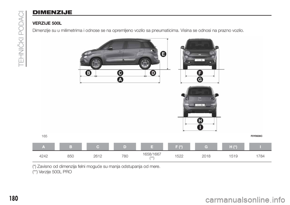 FIAT 500L 2019  Knjižica za upotrebu i održavanje (in Serbian) DIMENZIJE
VERZIJE 500L
Dimenzije su u milimetrima i odnose se na opremljeno vozilo sa pneumaticima. Visina se odnosi na prazno vozilo.
A B C D E F (*) G H (*) I
4242 850 2612 7801658/1667
(**)1522 201
