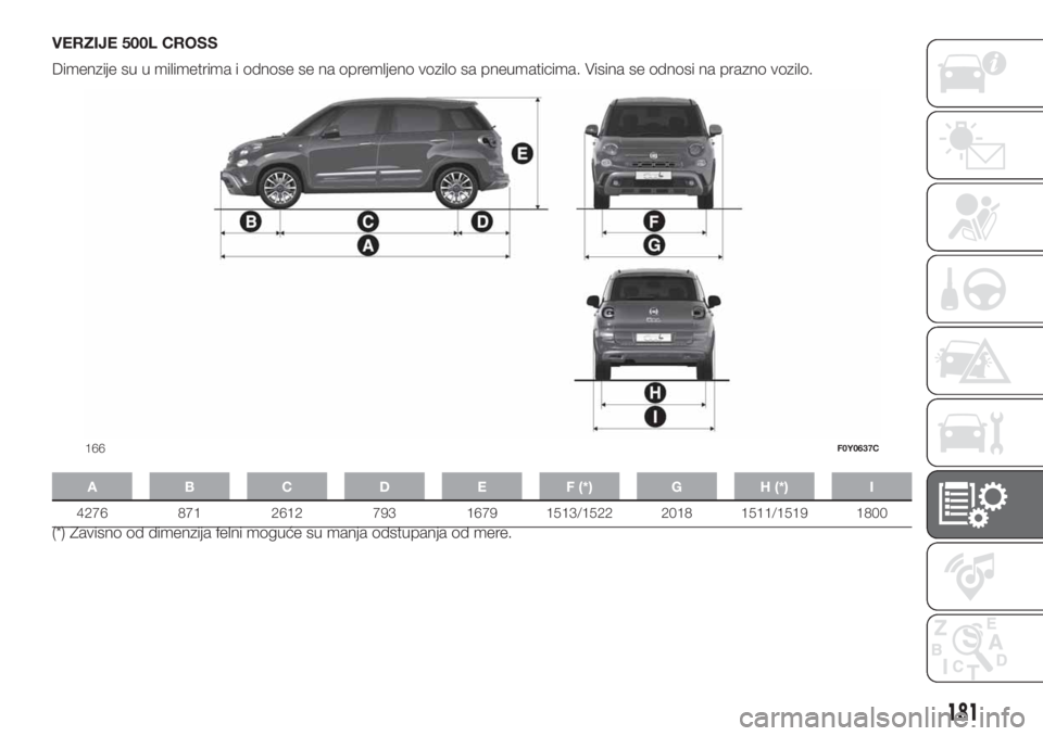 FIAT 500L 2019  Knjižica za upotrebu i održavanje (in Serbian) VERZIJE 500L CROSS
Dimenzije su u milimetrima i odnose se na opremljeno vozilo sa pneumaticima. Visina se odnosi na prazno vozilo.
A B C D E F (*) G H (*) I
4276 871 2612 793 1679 1513/1522 2018 1511/