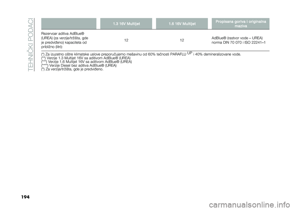 FIAT 500L 2020  Knjižica za upotrebu i održavanje (in Serbian) ��9�1�M�(�=��<�=��&��6�7�A�=
��� �A��? �A�D�0 �5�� ��	� �� �A��D �A�D�0 �5�� ��	� �� �� ���	���� �#�� �	�� �	 �� �	�#�	��� ��
����	��
�.��
����	�� �� �