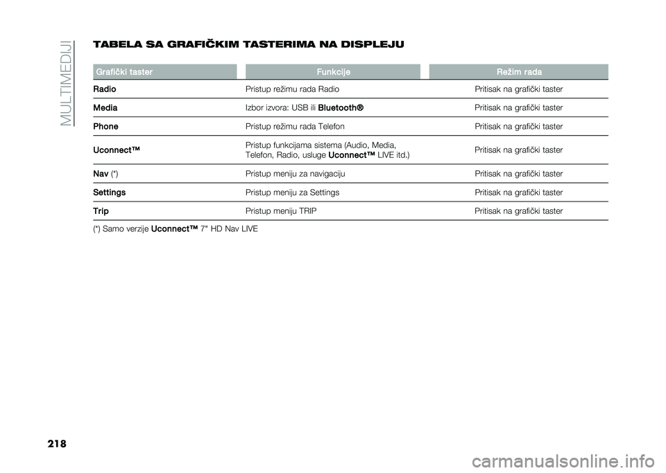 FIAT 500L 2020  Knjižica za upotrebu i održavanje (in Serbian) ��8�"��9�=�8�1�6�=�>�=
����
����� �� ��
������� �
���
��
��� �� ����	����
�
�.� ��!�	�
�
 �	 ������ ����
 ��	� � �/���	� � ���
�/���	� �&��