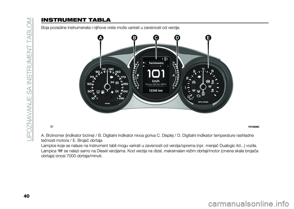 FIAT 500L 2020  Knjižica za upotrebu i održavanje (in Serbian) ��"�&��4�(�7��7�(�>�1��)�7��=�(�)�9�.�"�8�1�(�9��9�7�?���8
������
�
�����
 �
���� �?�	�� ��	�
�� ��� ������������ � �����	�� ����� ��	�%� ����