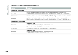 Page 210