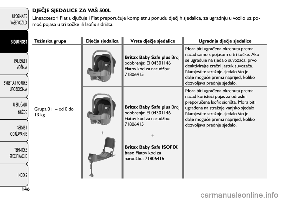 FIAT 500L 2020  Knjižica s uputama za uporabu i održavanje (in Croatian) DJEČJE SJEDALICE ZA VAŠ 500L
Lineaccesori Fiat uključuje i Fiat preporučuje kompletnu ponudu dječjih sjedalica, za ugradnju u vozilo uz po-
moć pojasa u tri točke ili Isofix sidrišta.
Težinsk