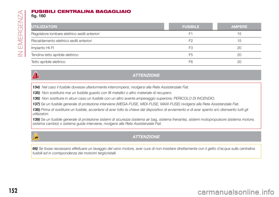 FIAT 500L LIVING 2018 Libretto Uso Manutenzione (in Italian) FUSIBILI CENTRALINA BAGAGLIAIO
fig. 160
UTILIZZATORIFUSIBILE AMPERE
Regolatore lombare elettrico sedili anteriori F1 15
Riscaldamento elettrico sedili anteriori F2 15
Impianto HI-FIF3 20
Tendina tetto FIAT 500L LIVING 2018 Libretto Uso Manutenzione (in Italian) FUSIBILI CENTRALINA BAGAGLIAIO
fig. 160
UTILIZZATORIFUSIBILE AMPERE
Regolatore lombare elettrico sedili anteriori F1 15
Riscaldamento elettrico sedili anteriori F2 15
Impianto HI-FIF3 20
Tendina tetto