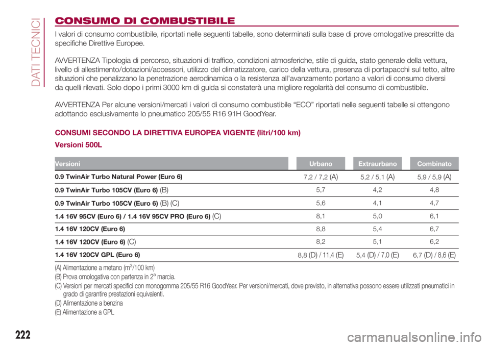 FIAT 500L LIVING 2018 Libretto Uso Manutenzione (in Italian) CONSUMO DI COMBUSTIBILE
I valori di consumo combustibile, riportati nelle seguenti tabelle, sono determinati sulla base di prove omologative prescritte da
specifiche Direttive Europee.
AVVERTENZA Tipo FIAT 500L LIVING 2018 Libretto Uso Manutenzione (in Italian) CONSUMO DI COMBUSTIBILE
I valori di consumo combustibile, riportati nelle seguenti tabelle, sono determinati sulla base di prove omologative prescritte da
specifiche Direttive Europee.
AVVERTENZA Tipo