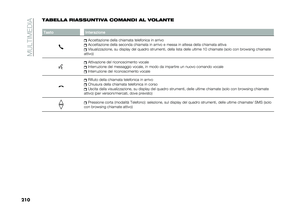 Page 212