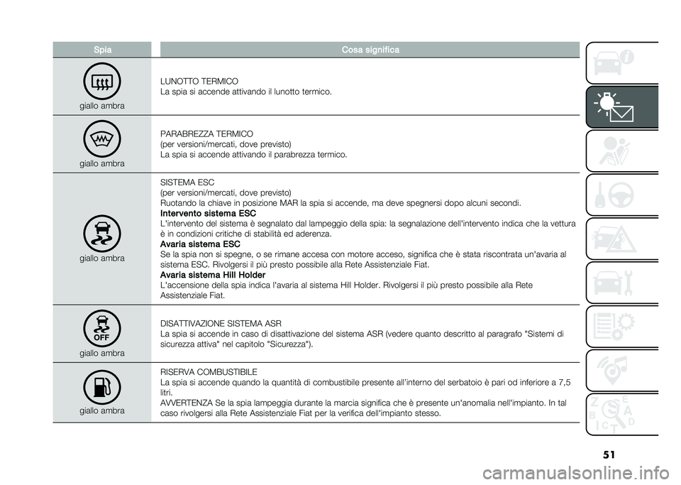 FIAT 500L LIVING 2020  Libretto Uso Manutenzione (in Italian) ���&��� ���� ����
�� ���
���	��� �	�
���	
��:�&�-�;�;�- �;�0�,�3�=��-
��	 ����	 �� �	������ �	�
�
���	��� �� �����
�
� �
���
�������	��� �	�
