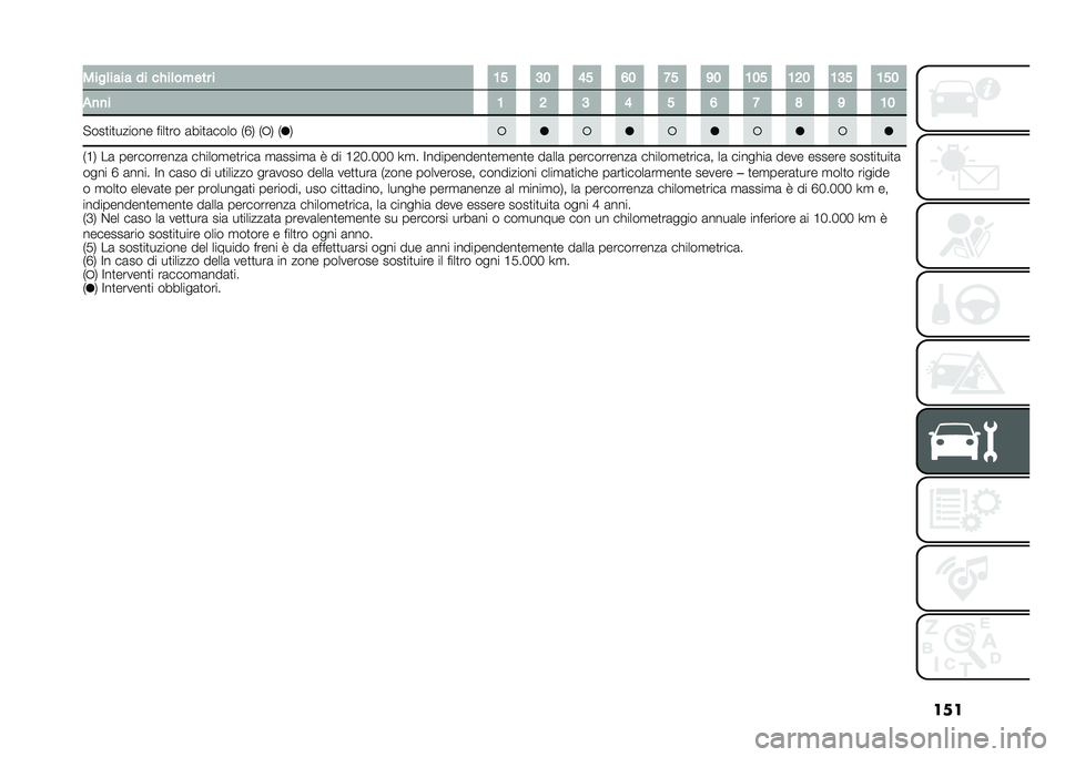FIAT 500L LIVING 2021  Libretto Uso Manutenzione (in Italian) �������	���� �� ��"��	����� � �;� �9� �>� �=� �7� �<� �;�� �;�8� �;�9� �;��
�$�
�
� �; �8 �9 �> � �= �7 �? �< �;�
�"���
��
������ ����
�� �	���
�	��