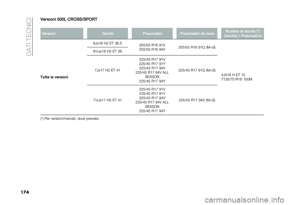 FIAT 500L LIVING 2021  Libretto Uso Manutenzione (in Italian) ��$��;�=��;�0��&�=��=
��
��/�� ����
� ���� ��)�*�&�&�5�&�(�*�)�,
�
�/�� ����
� ��� ��"� �(�
�������� �(�
�������� �� �
��� �)�����
� �� ���