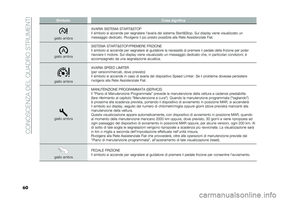 FIAT 500L LIVING 2021  Libretto Uso Manutenzione (in Italian) ���-�&�-�"��0�&�@���$�0���9�:��$�,�-��"�;�,�:�3�0�&�;�=
�	� �&�����	� ���� ����
�� ���
���	��� �	�
���	
��7��,�=� �"�=�"�;�0�3� �"�;��,�;�N�"�;�-�
�=� ���
��