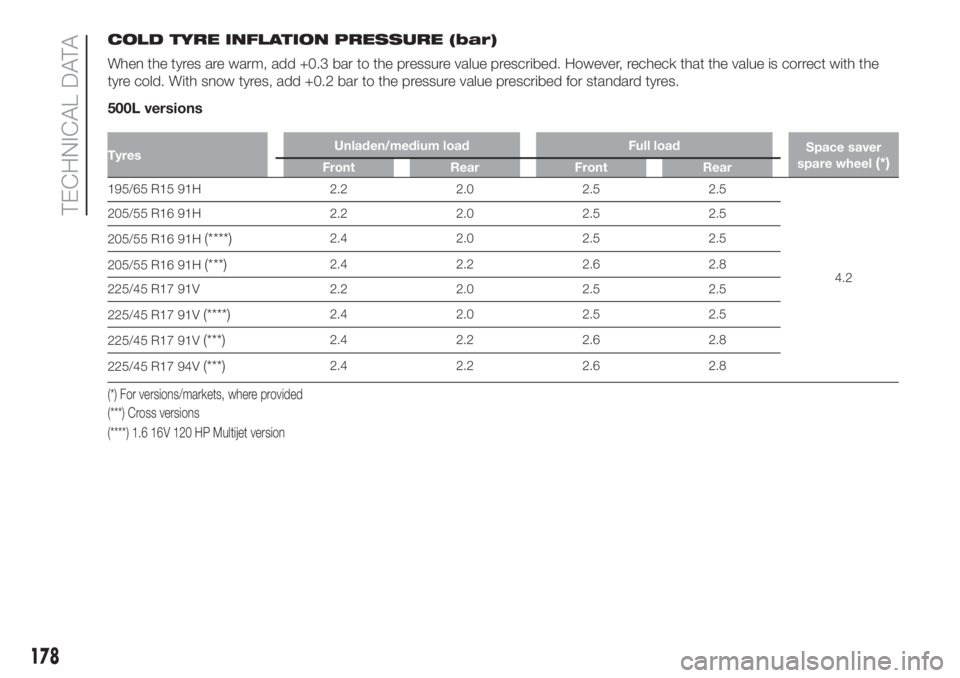 FIAT 500L LIVING 2019  Owner handbook (in English) COLD TYRE INFLATION PRESSURE (bar)
When the tyres are warm, add +0.3 bar to the pressure value prescribed. However, recheck that the value is correct with the
tyre cold. With snow tyres, add +0.2 bar 