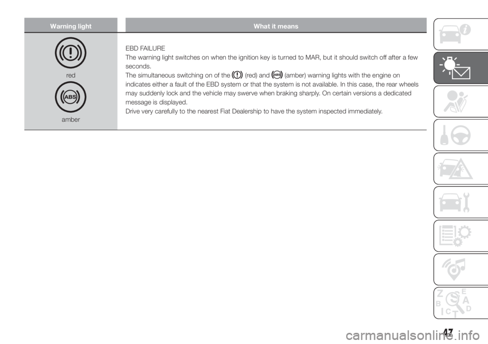 FIAT 500L LIVING 2019  Owner handbook (in English) Warning light What it means
red
amberEBD FAILURE
The warning light switches on when the ignition key is turned to MAR, but it should switch off after a few
seconds.
The simultaneous switching on of th