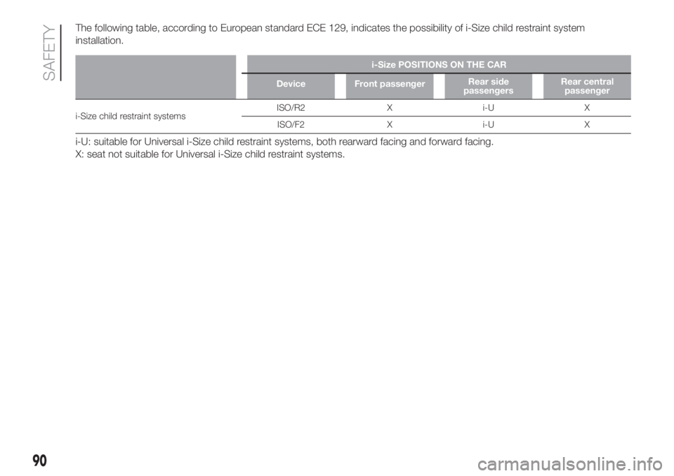 FIAT 500L LIVING 2019  Owner handbook (in English) The following table, according to European standard ECE 129, indicates the possibility of i-Size child restraint system
installation.
i-Size POSITIONS ON THE CAR
Device Front passengerRear side
passen