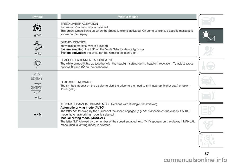 FIAT 500L LIVING 2020  Owner handbook (in English) ��
�(�#���
� �5���	 ��	 �����
�����
��G�)�)�5 ��%�:�%�#�)�. �$�(�#�%�9�$�#�%�/�0
�-��� �����	��
��>����
���� ����� �����	����1
�#��	� �����
 ���