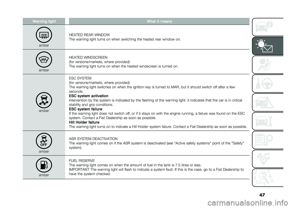 FIAT 500L LIVING 2021  Owner handbook (in English) ��
�5�� ����% ���%��	 �5���	 ��	 �����
�����
��)�$�#�)�5 �.�)�$�. ��%�0�5�/�
�#�� ����
�	�
� ��	��� ����
� ��
 ����
 ���	����	�
� ��� ������ �