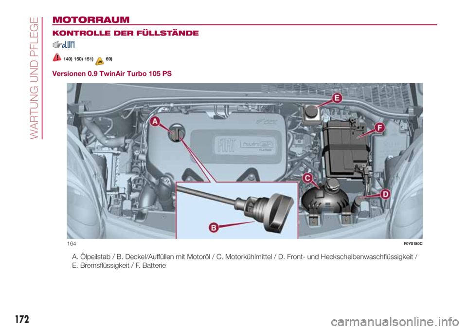FIAT 500L LIVING 2018  Betriebsanleitung (in German) MOTORRAUM.
KONTROLLE DER FÜLLSTÄNDE
149) 150) 151)69)
Versionen 0.9 TwinAir Turbo 105 PS
A. Ölpeilstab / B. Deckel/Auffüllen mit Motoröl / C. Motorkühlmittel / D. Front- und Heckscheibenwaschfl�
