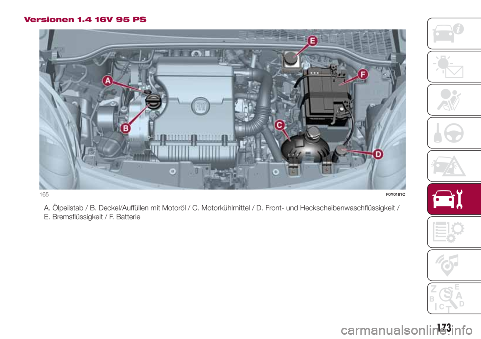 FIAT 500L LIVING 2018  Betriebsanleitung (in German) Versionen 1.4 16V 95 PS
A. Ölpeilstab / B. Deckel/Auffüllen mit Motoröl / C. Motorkühlmittel / D. Front- und Heckscheibenwaschflüssigkeit /
E. Bremsflüssigkeit / F. Batterie
165F0Y0181C
173 