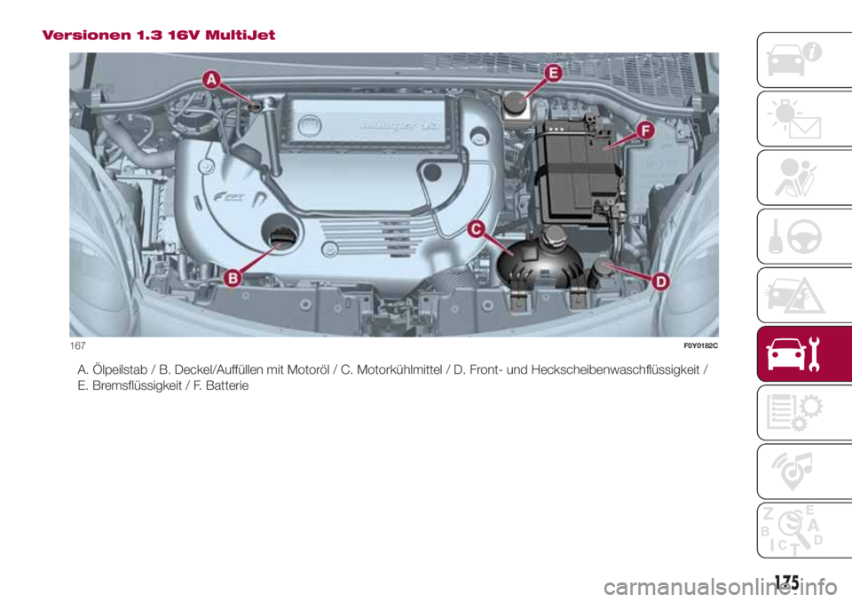 FIAT 500L LIVING 2018  Betriebsanleitung (in German) Versionen 1.3 16V MultiJet
A. Ölpeilstab / B. Deckel/Auffüllen mit Motoröl / C. Motorkühlmittel / D. Front- und Heckscheibenwaschflüssigkeit /
E. Bremsflüssigkeit / F. Batterie
167F0Y0182C
175 