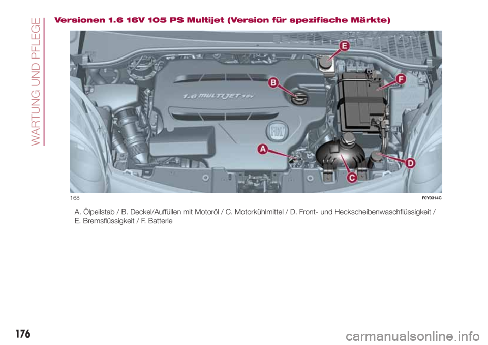 FIAT 500L LIVING 2018  Betriebsanleitung (in German) Versionen 1.6 16V 105 PS Multijet (Version für spezifische Märkte)
A. Ölpeilstab / B. Deckel/Auffüllen mit Motoröl / C. Motorkühlmittel / D. Front- und Heckscheibenwaschflüssigkeit /
E. Bremsfl