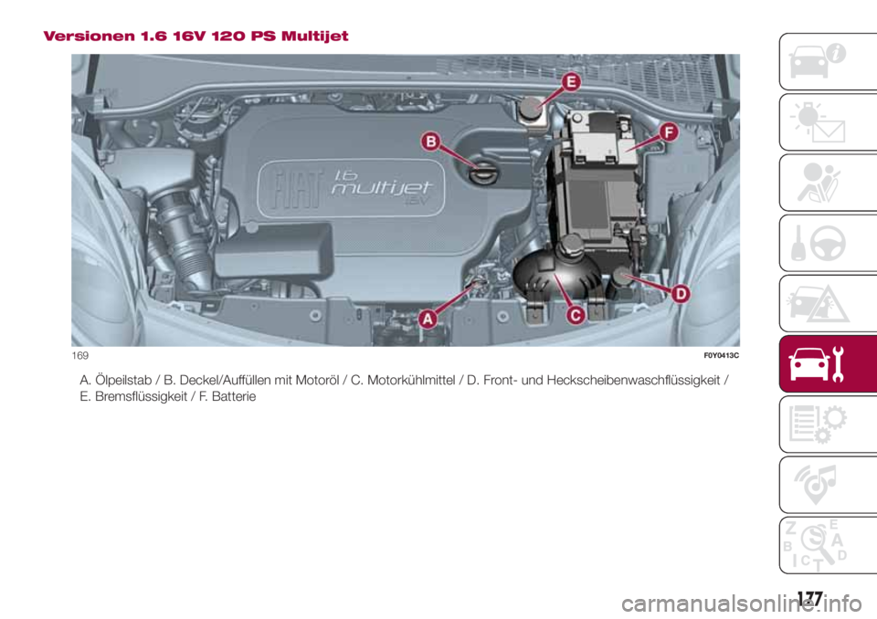 FIAT 500L LIVING 2018  Betriebsanleitung (in German) Versionen 1.6 16V 120 PS Multijet
A. Ölpeilstab / B. Deckel/Auffüllen mit Motoröl / C. Motorkühlmittel / D. Front- und Heckscheibenwaschflüssigkeit /
E. Bremsflüssigkeit / F. Batterie
169F0Y0413