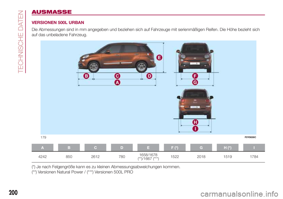 FIAT 500L LIVING 2018  Betriebsanleitung (in German) AUSMASSE
VERSIONEN 500L URBAN
Die Abmessungen sind in mm angegeben und beziehen sich auf Fahrzeuge mit serienmäßigen Reifen. Die Höhe bezieht sich
auf das unbeladene Fahrzeug.
A B C D E F (*) G H (