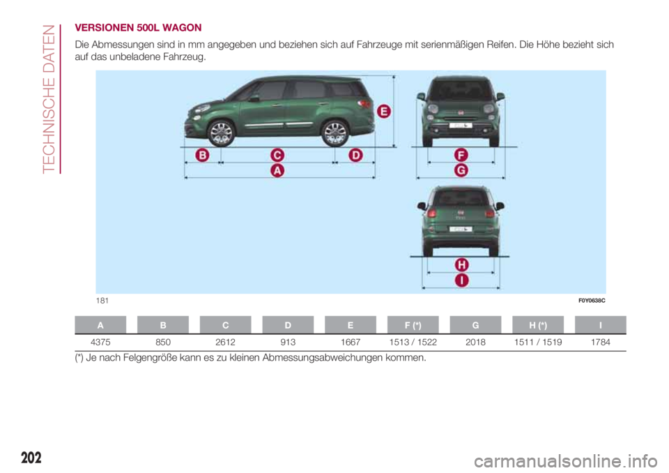 FIAT 500L LIVING 2018  Betriebsanleitung (in German) VERSIONEN 500L WAGON
Die Abmessungen sind in mm angegeben und beziehen sich auf Fahrzeuge mit serienmäßigen Reifen. Die Höhe bezieht sich
auf das unbeladene Fahrzeug.
A B C D E F (*) G H (*) I
4375