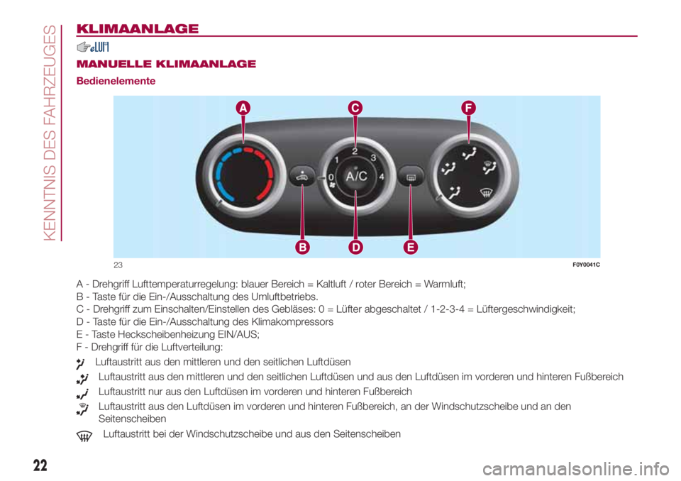 FIAT 500L LIVING 2018  Betriebsanleitung (in German) KLIMAANLAGE
.
MANUELLE KLIMAANLAGE
Bedienelemente
A - Drehgriff Lufttemperaturregelung: blauer Bereich = Kaltluft / roter Bereich = Warmluft;
B - Taste für die Ein-/Ausschaltung des Umluftbetriebs.
C