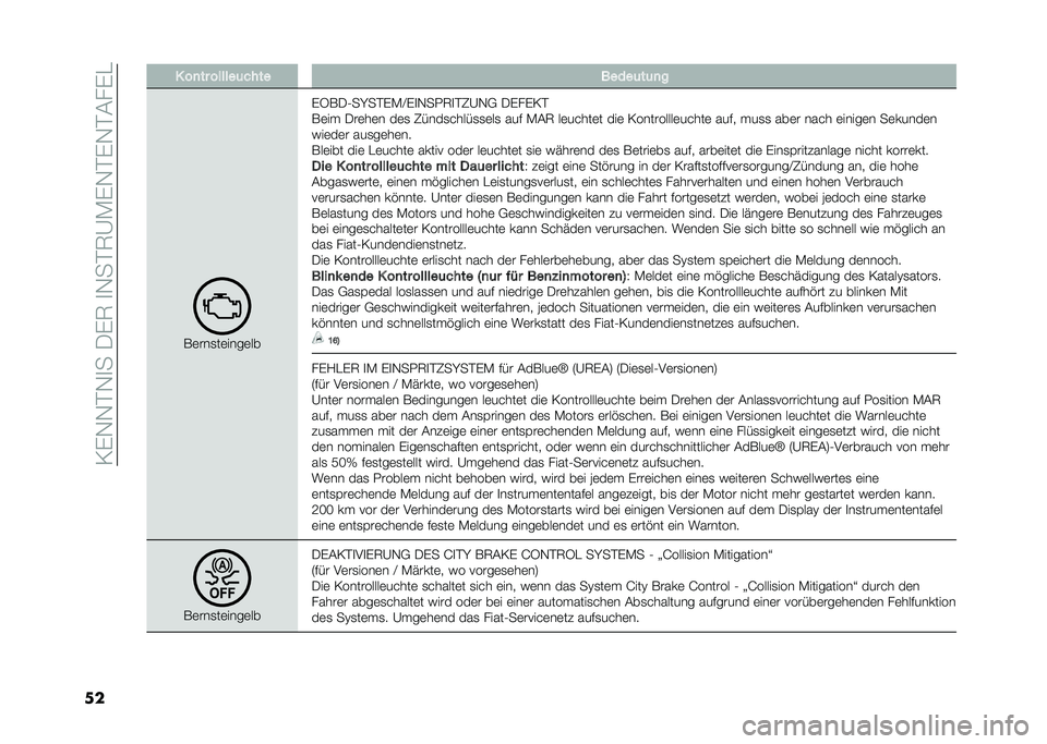 FIAT 500L LIVING 2021  Betriebsanleitung (in German) ��=�)�-�-��-�
���/�)�7��
�-���7�A�*�)�-��)�-��&��)�
�� � ��
�� ������	���� �����	��	�
�
��	���
��	����	��
�)�5��/�2��K���)�*�B�)�
�-��0�7�
��8�A�-�, �/�)