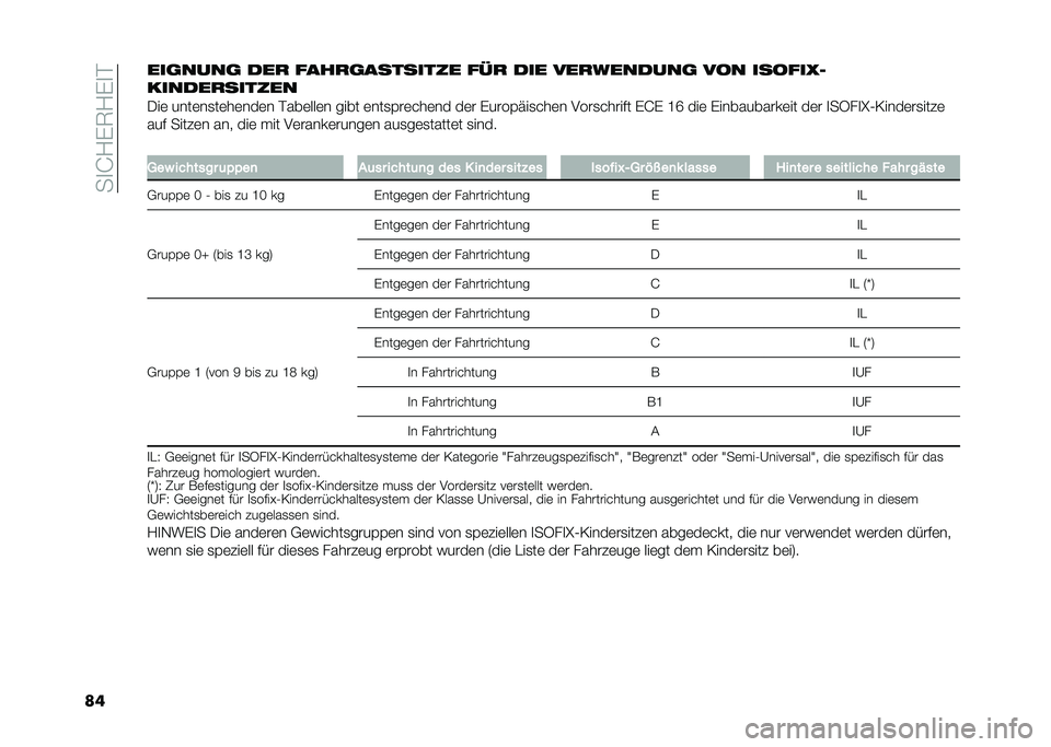 FIAT 500L LIVING 2021  Betriebsanleitung (in German) ���
�J�1�)�7�1�)�
�
�����	����	 ��� �����	�������� ��� ��� ����������	 ��
� ���
���;�
������������
�/��	 ����	��
��	��	���	� ���