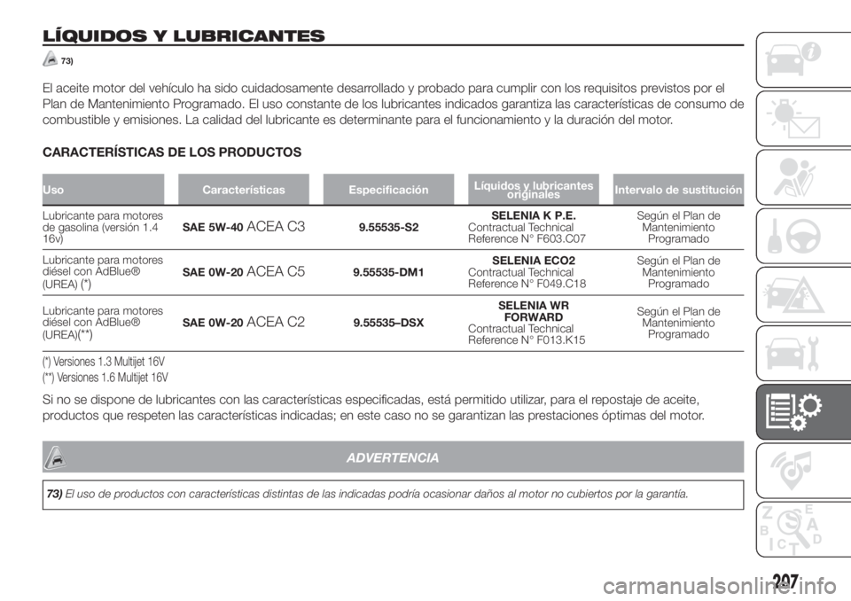 FIAT 500L LIVING 2019 Manual de Empleo y Cuidado (in Spanish) LÍQUIDOS Y LUBRICANTES
73)
El aceite motor del vehículo ha sido cuidadosamente desarrollado y probado para cumplir con los requisitos previstos por el
Plan de Mantenimiento Programado. El uso consta FIAT 500L LIVING 2019 Manual de Empleo y Cuidado (in Spanish) LÍQUIDOS Y LUBRICANTES
73)
El aceite motor del vehículo ha sido cuidadosamente desarrollado y probado para cumplir con los requisitos previstos por el
Plan de Mantenimiento Programado. El uso consta