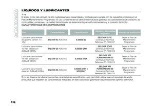 Page 200