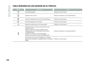 Page 222