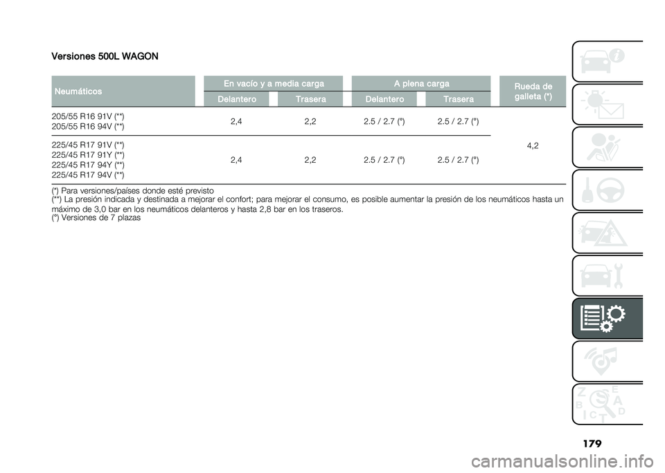 FIAT 500L LIVING 2020  Manual de Empleo y Cuidado (in Spanish) ��
�
�4�� ���	�
�� ���� �J�)�8�-�2
�
�2����%���
�	� ��
 ���
��	 � � ����� �
�� �$� �) ����
� �
�� �$�
�,���� ��
�$������ �5�T �6 �/����
��� �	