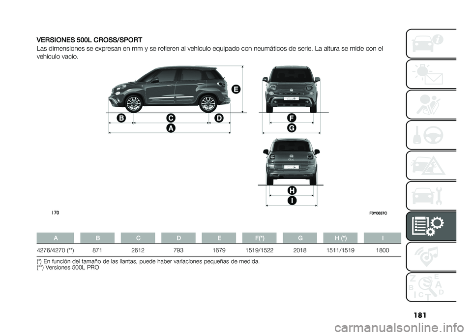 FIAT 500L LIVING 2020  Manual de Empleo y Cuidado (in Spanish) ���
�4��,�+�*�-�2��+ ���� ��,�-�+�+�<�+��-�,�.
��	� ���
�������� �� �������	� �� �
�
 �
 �� �������� �	� �������� ������	�� ��� ����
�