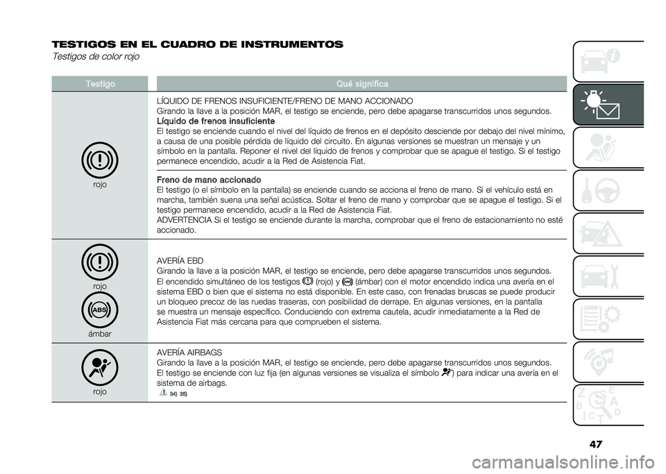 FIAT 500L LIVING 2020  Manual de Empleo y Cuidado (in Spanish) ��

�������	� �� �� ����
��	 �
� �����������	��(������� �� ����� ���"�
�
�.�����$�	 �3��( ���$�
����
�
���"�
��M�B�=�@��0 �� ��%��1�0�