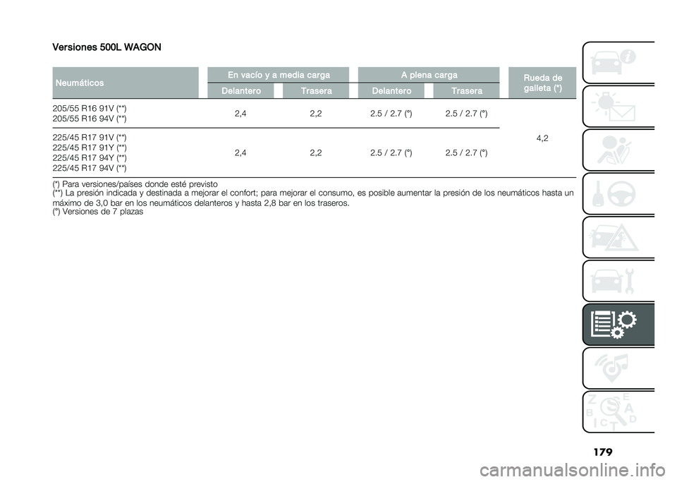 FIAT 500L LIVING 2021  Manual de Empleo y Cuidado (in Spanish) ��
�
�4�� ���	�
�� ���� �J�)�8�-�2
�
�2����%���
�	� ��
 ���
��	 � � ����� �
�� �$� �) ����
� �
�� �$�
�,���� ��
�$������ �5�T �6 �/����
��� �	