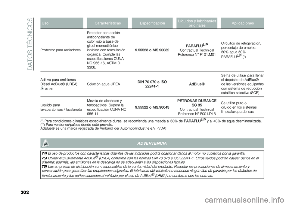 FIAT 500L LIVING 2021  Manual de Empleo y Cuidado (in Spanish) ���9�(�0�<��(�K�*�1�@�*�0�<
��� �1��	 ��� ��
��� �����
�� �����
����
��
���
 �������	� � ���� ��
��
���
�	� ��$��
���� �)����
��
��	�
��
�7