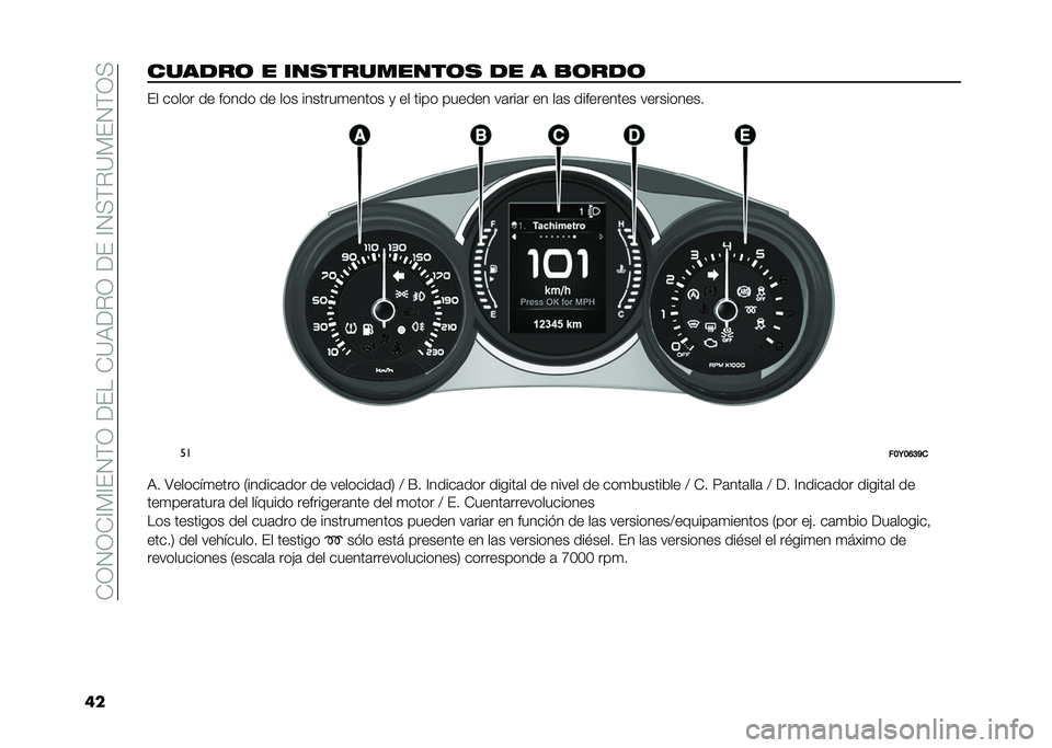 FIAT 500L LIVING 2021  Manual de Empleo y Cuidado (in Spanish) ��*�0�1�0�*�@�)�@��1�(�0������*�=�9��%�0�����@�1�<�(�%�=�)��1�(�0�<
������
��	 � �����������	� �
� � �
�	��
�	 �� ����� �� ����� �� ��� ������