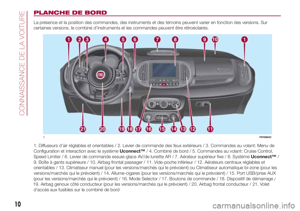 FIAT 500L LIVING 2018 Notice dentretien (in French) PLANCHE DE BORD
La présence et la position des commandes, des instruments et des témoins peuvent varier en fonction des versions. Sur
certaines versions, le combiné d'instruments et les command FIAT 500L LIVING 2018 Notice dentretien (in French) PLANCHE DE BORD
La présence et la position des commandes, des instruments et des témoins peuvent varier en fonction des versions. Sur
certaines versions, le combiné d'instruments et les command