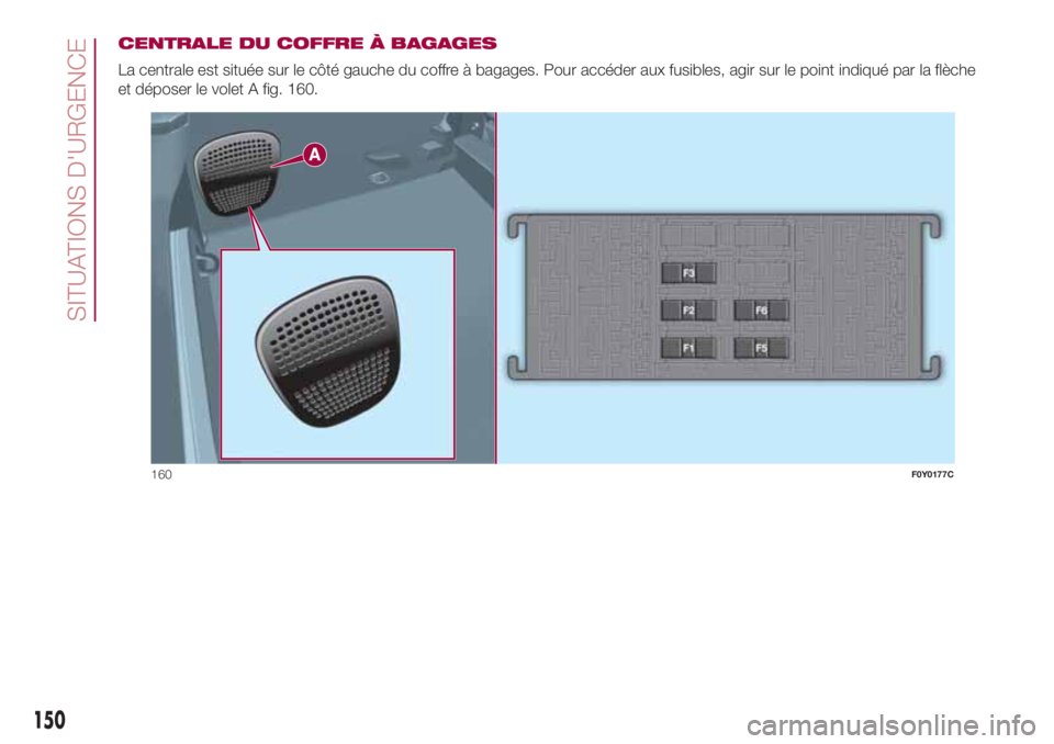 FIAT 500L LIVING 2018  Notice dentretien (in French) CENTRALE DU COFFRE À BAGAGES
La centrale est située sur le côté gauche du coffre à bagages. Pour accéder aux fusibles, agir sur le point indiqué par la flèche
et déposer le volet A fig. 160.
